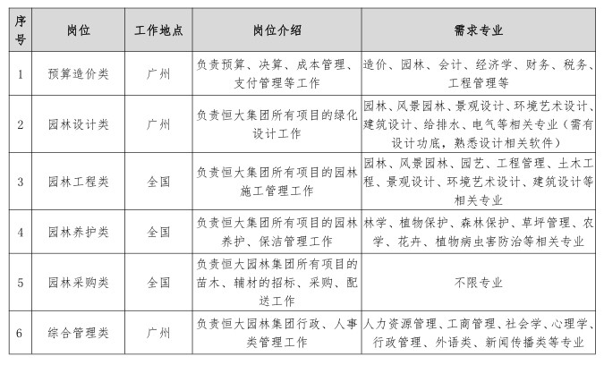 园林公司招聘信息_上海建工园林集团2021届校园招聘(2)